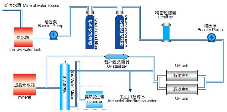 超濾凈水設(shè)備工作原理.jpg 超濾凈水設(shè)備工作原理.jpg