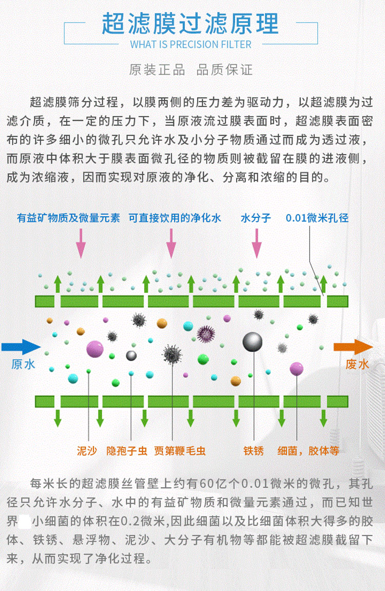 超濾膜過濾原理圖.jpg